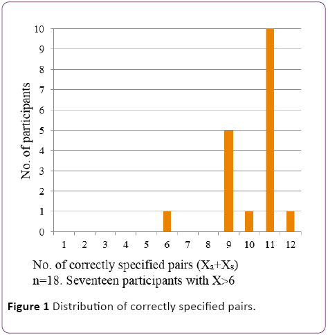 jneuro-specified-pairs