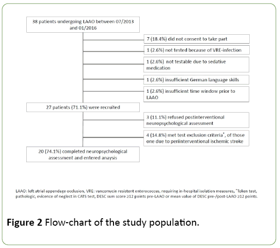 jneuro-study-population