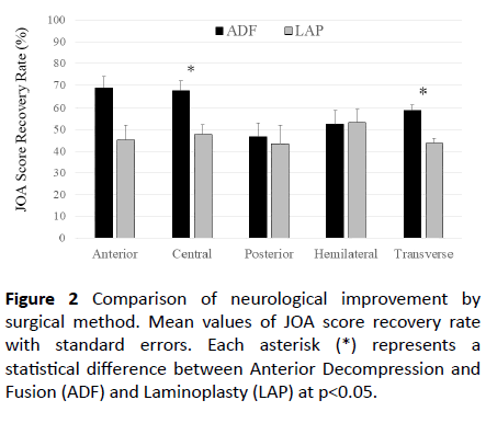 jneuro-surgical-method