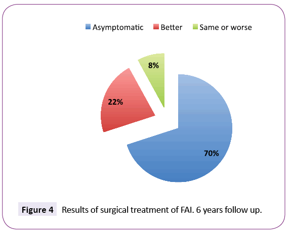 jneuro-surgical-treatment