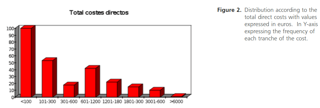 jneuro-total-direct-costs