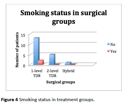 jneuro-treatment-groups