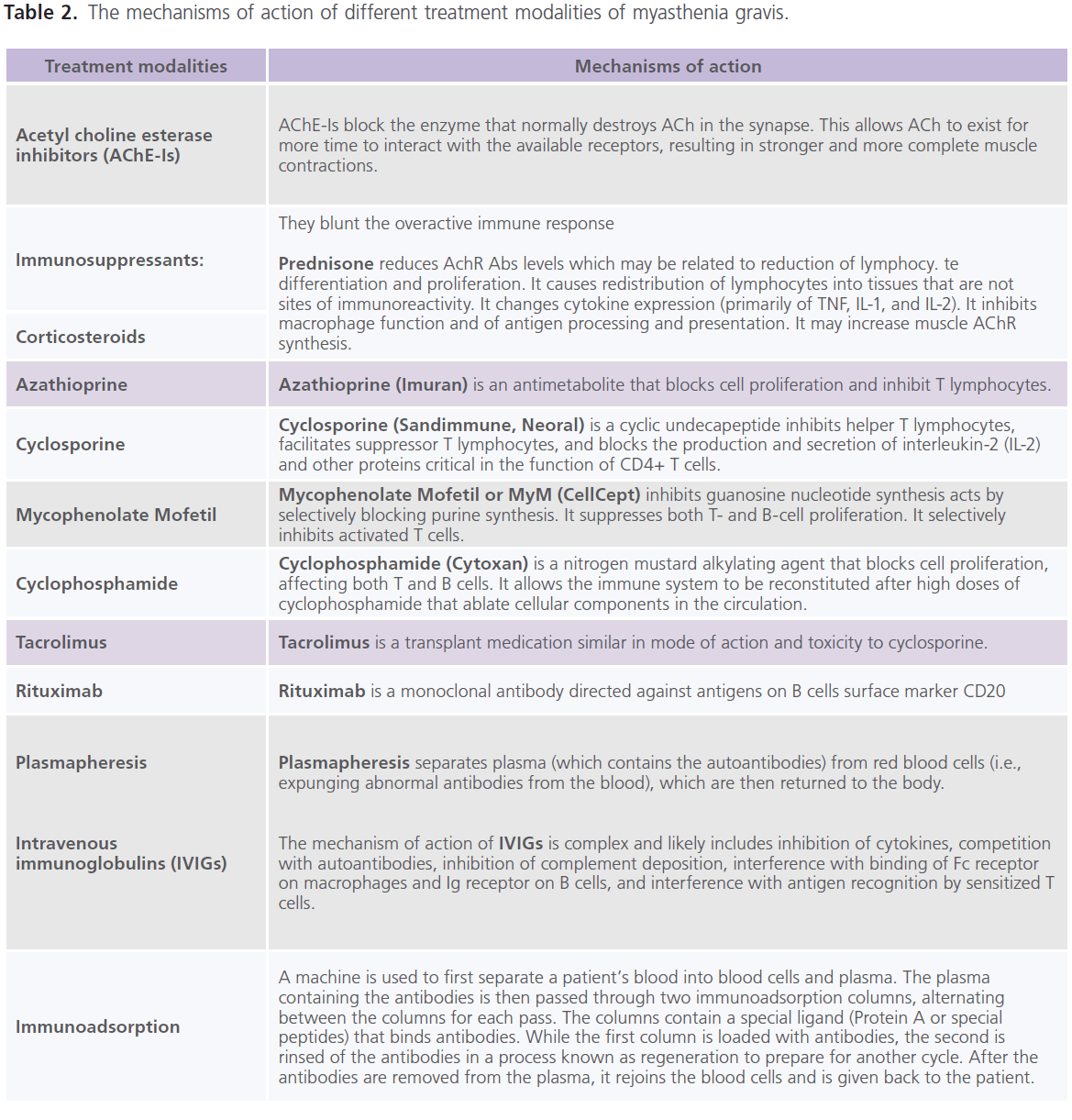 jneuro-treatment-modalities