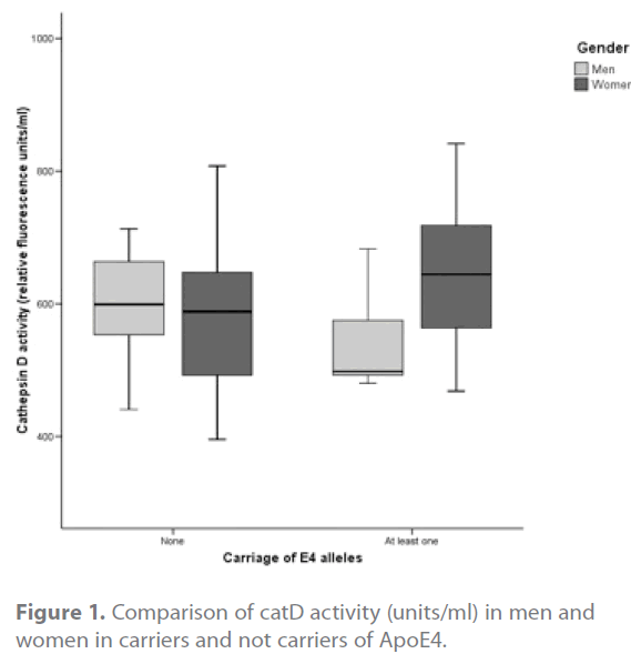 jneuro-women-carriers