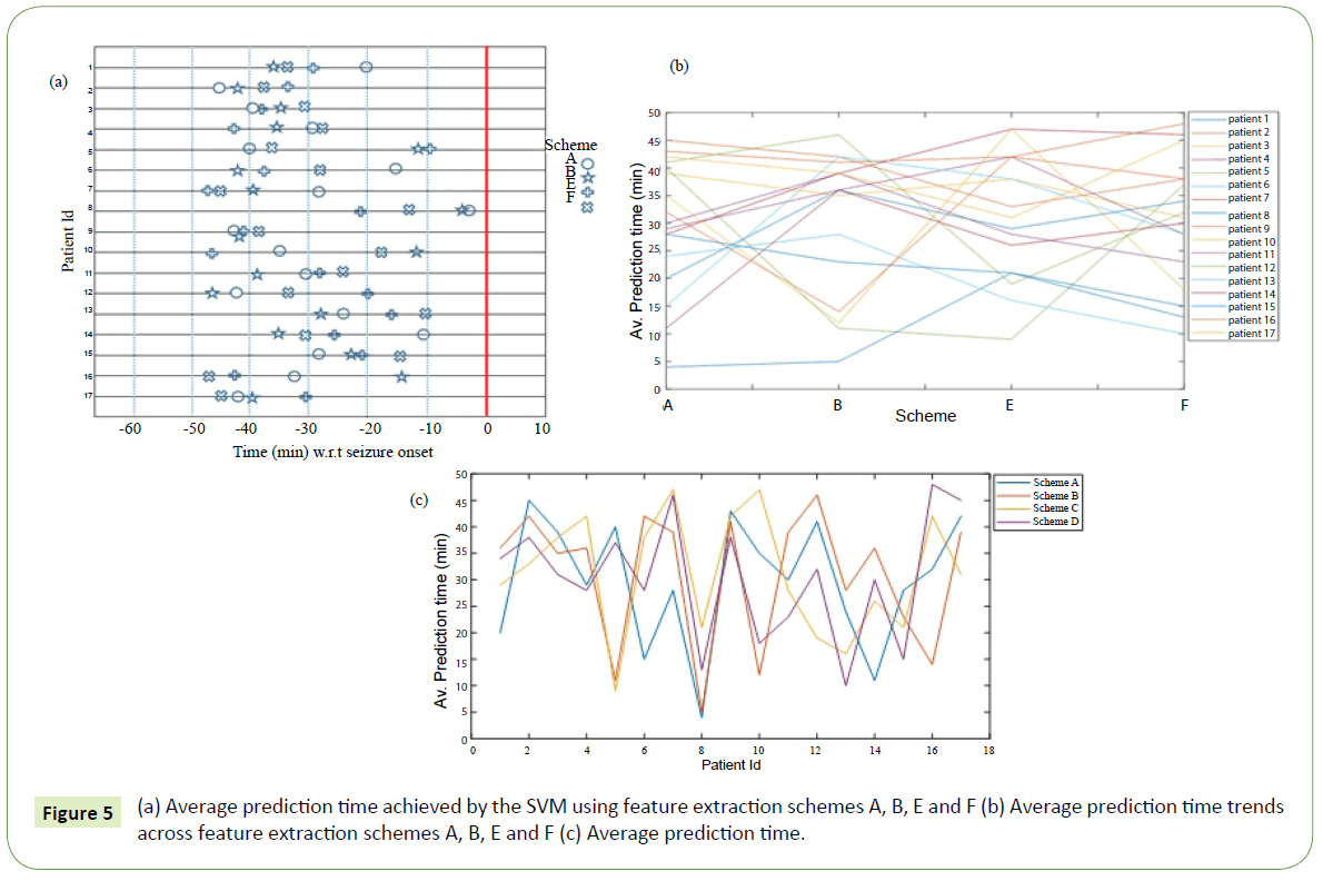 neurology-neuroscience-Average-prediction