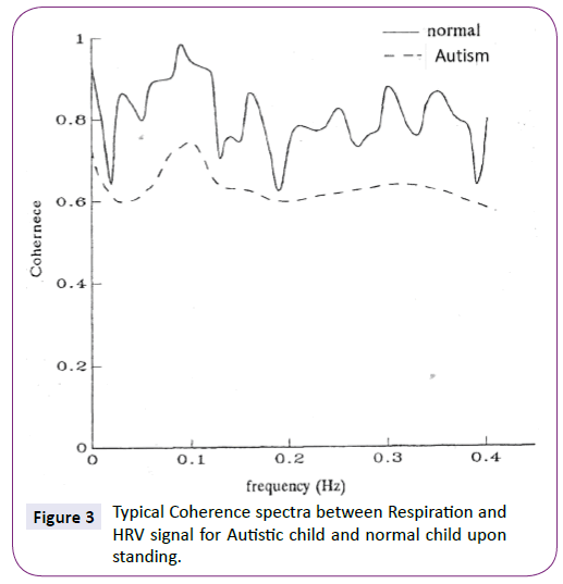 neurology-neuroscience-Coherence-spectra