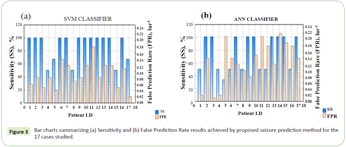 neurology-neuroscience-False-Prediction