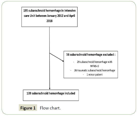 neurology-neuroscience-Flow-chart