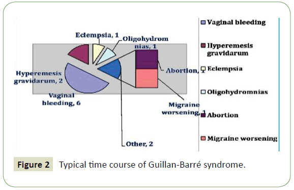 neurology-neuroscience-Guillan-barre-syndrome