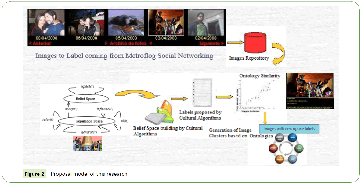 neurology-neuroscience-Proposal-model