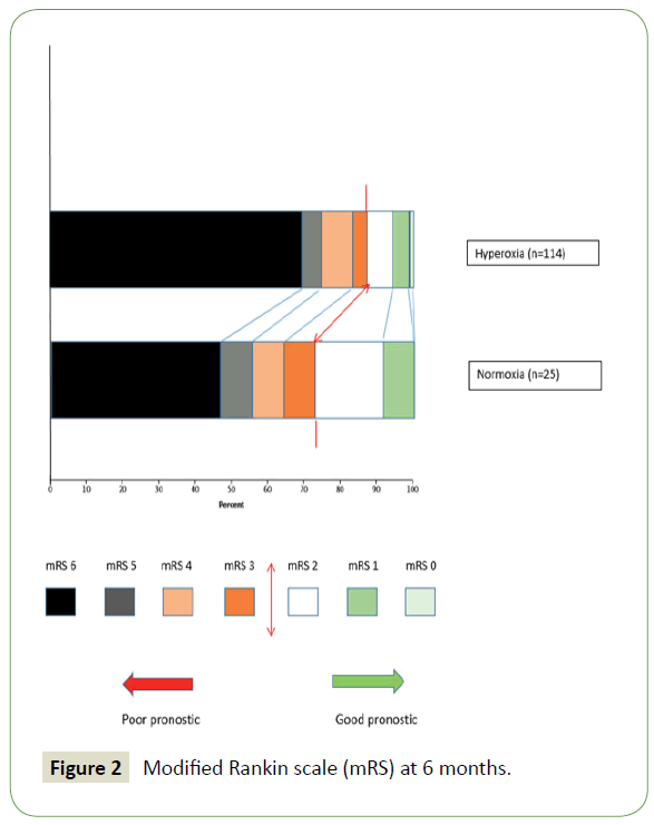 neurology-neuroscience-Rankin-scale