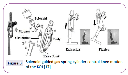 neurology-neuroscience-Solenoid-guided