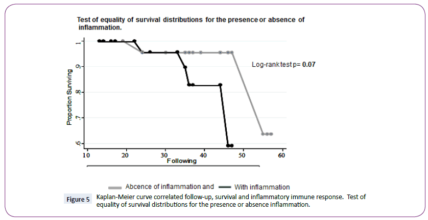 neurology-neuroscience-curve-correlated