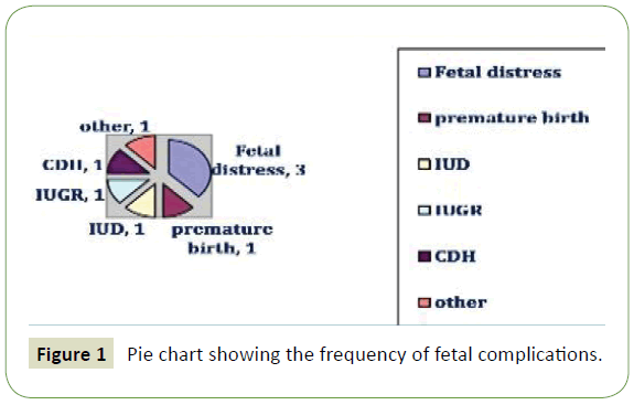 neurology-neuroscience-fetal-complications