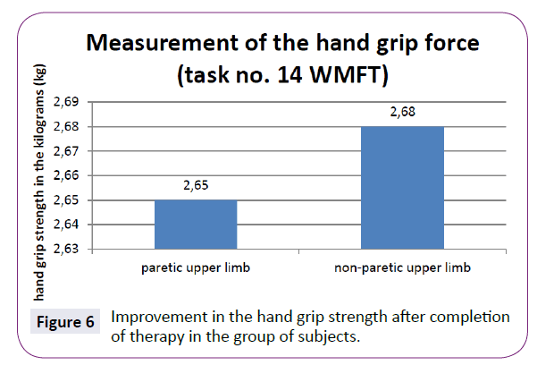 neurology-neuroscience-hand-grip-strength