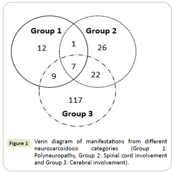 neurology-neuroscience-manifestations