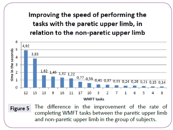 neurology-neuroscience-non-paretic-upper