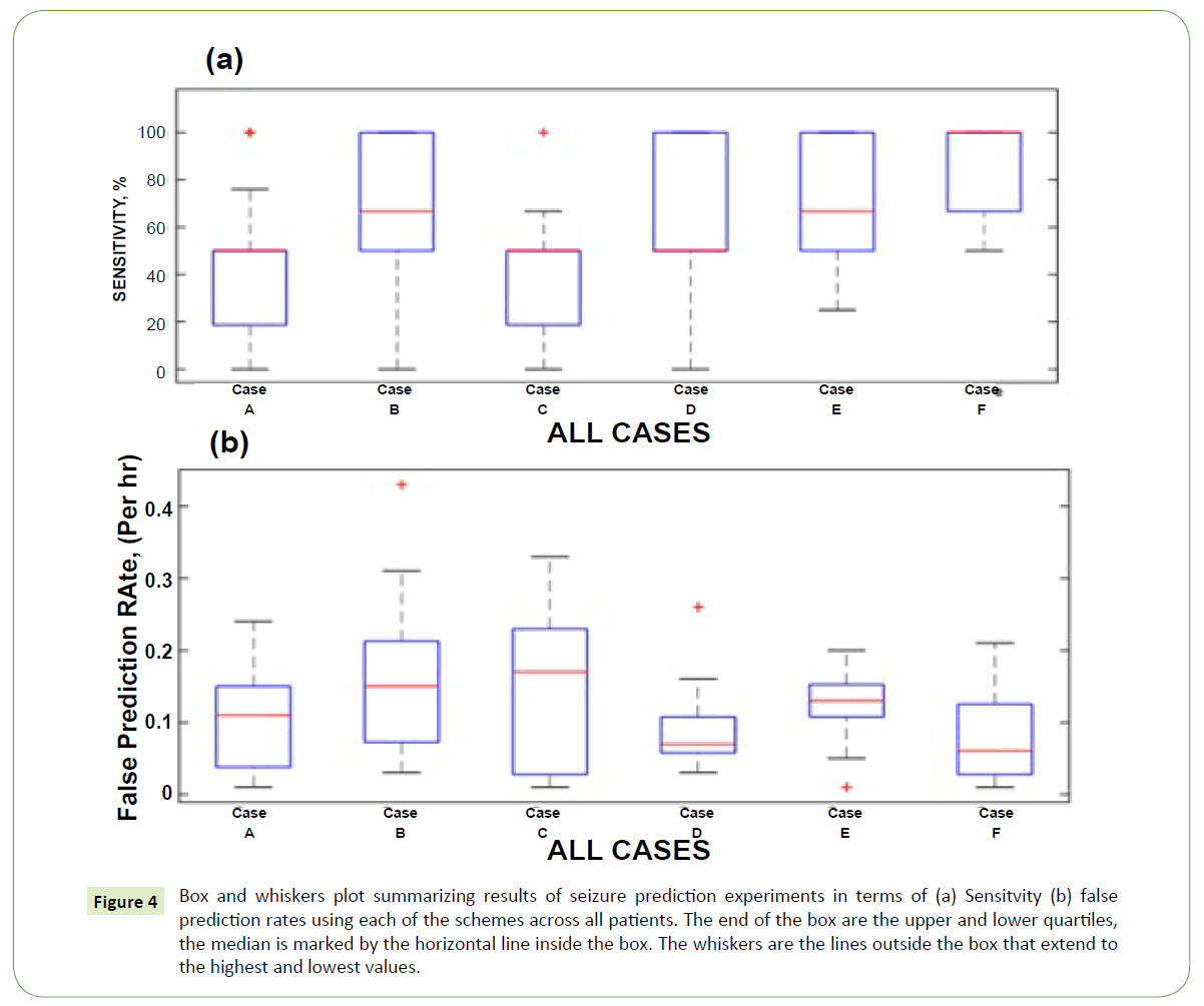 neurology-neuroscience-prediction-experiments