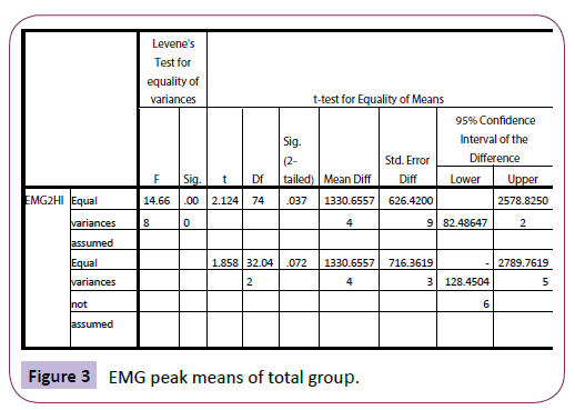 neurology-neuroscience-total-group