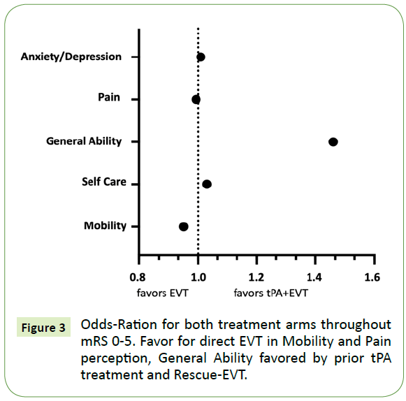 neurology-neuroscience-treatment-arms