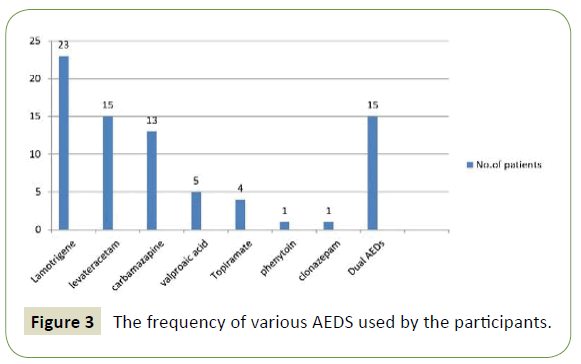 neurology-neuroscience-various-AEDS