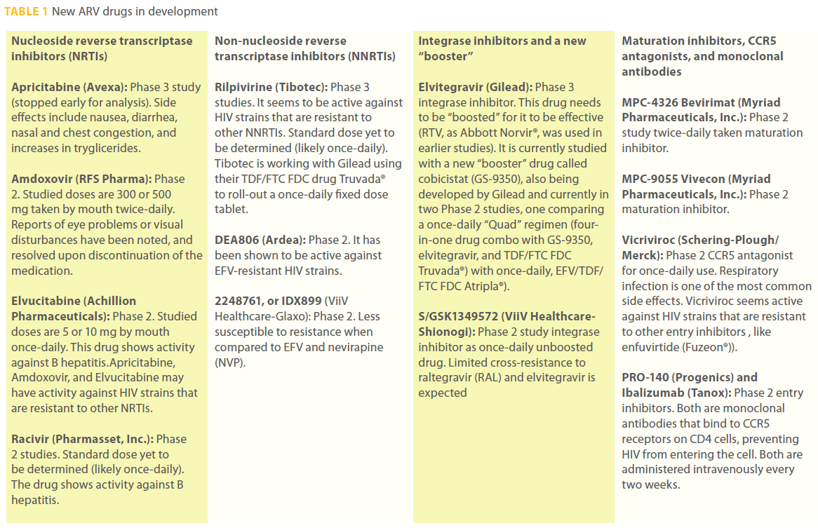 transbiomedicine-ARV-drugs