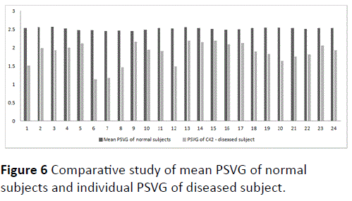 transbiomedicine-Comparative-study-mean