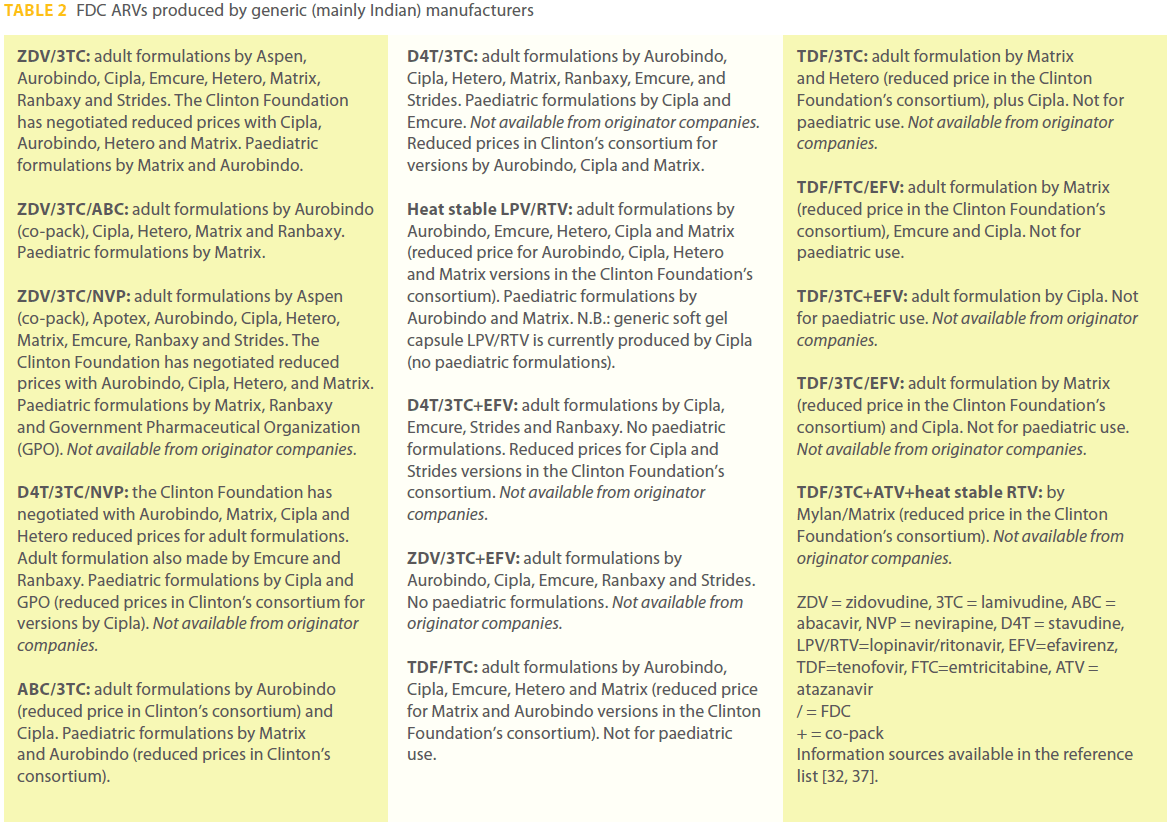 transbiomedicine-FDC-ARVs-produced