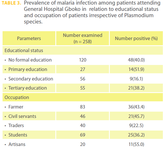 transbiomedicine-General-Hospital-Gboko