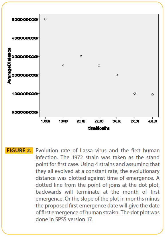 transbiomedicine-Lassa-virus