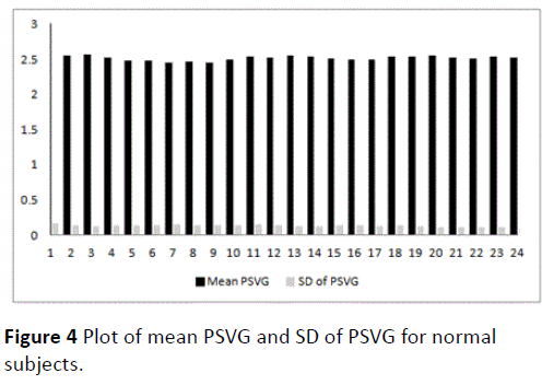 transbiomedicine-PSVG-normal