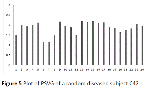 transbiomedicine-PSVG-random-diseased