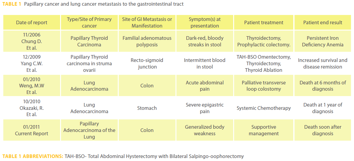 transbiomedicine-Papillary-cancer