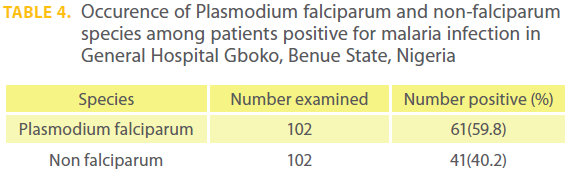 transbiomedicine-Plasmodium-falciparum