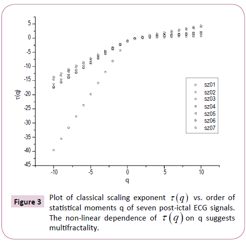 transbiomedicine-Plot-classical-scaling-exponent