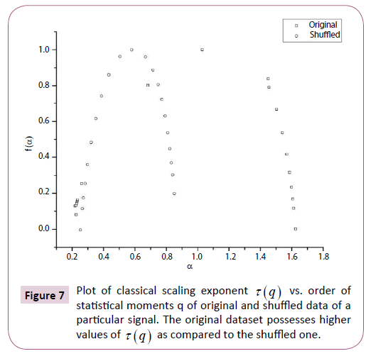 transbiomedicine-Plot-classical-scaling-exponent