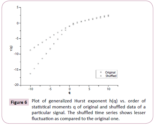 transbiomedicine-Plot-generalized-Hurst-exponent