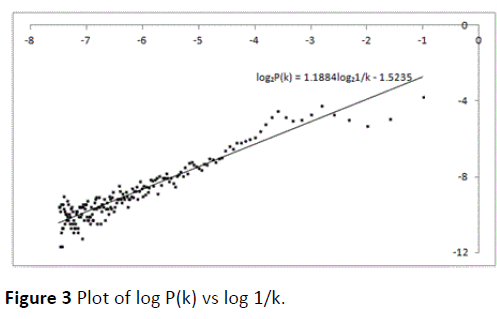 transbiomedicine-Plot-log