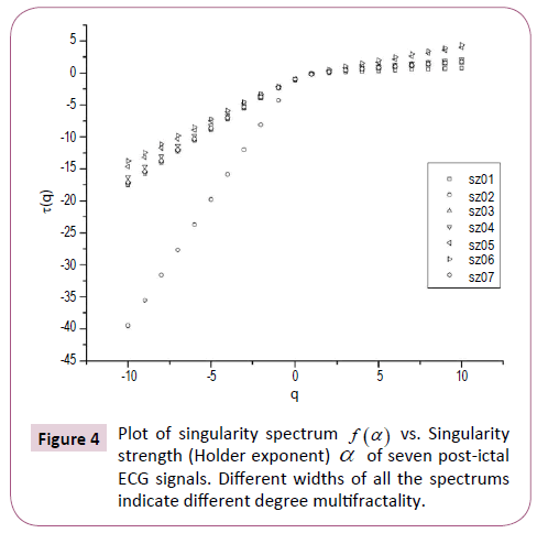 transbiomedicine-Plot-singularity-spectrum