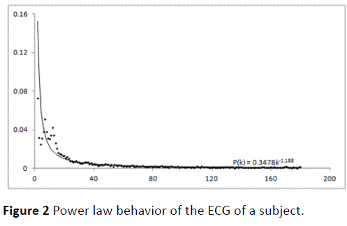 transbiomedicine-Power-law-behavior