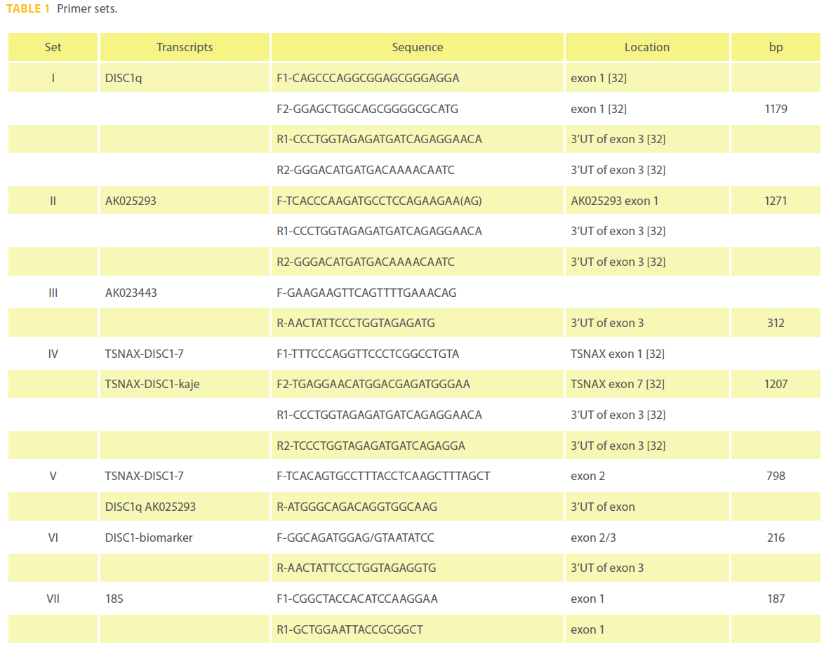 transbiomedicine-Primer-sets