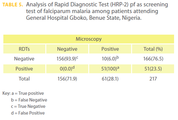 transbiomedicine-Rapid-Diagnostic