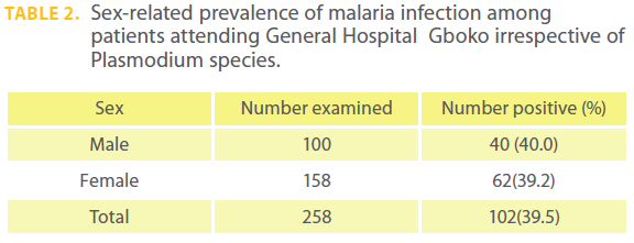 transbiomedicine-Sex-related-prevalence