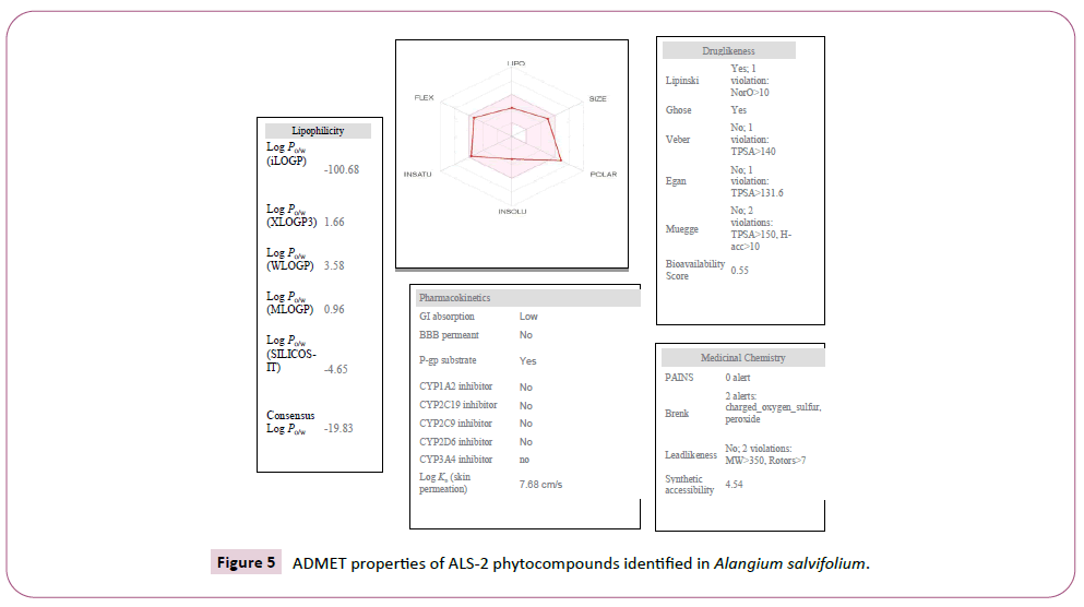 transbiomedicine-alangium-salvifolium