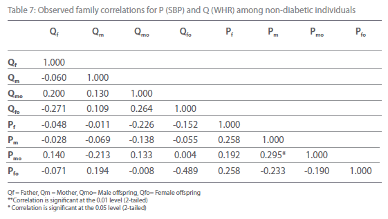 transbiomedicine-among-non-diabetic-individuals