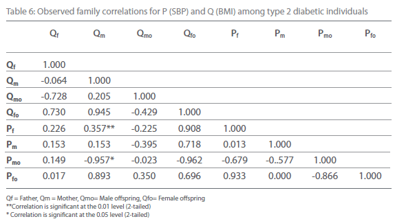 transbiomedicine-among-type-diabetic-individuals