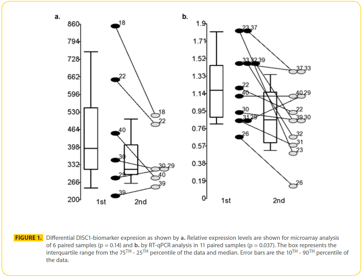 transbiomedicine-biomarker-expresion