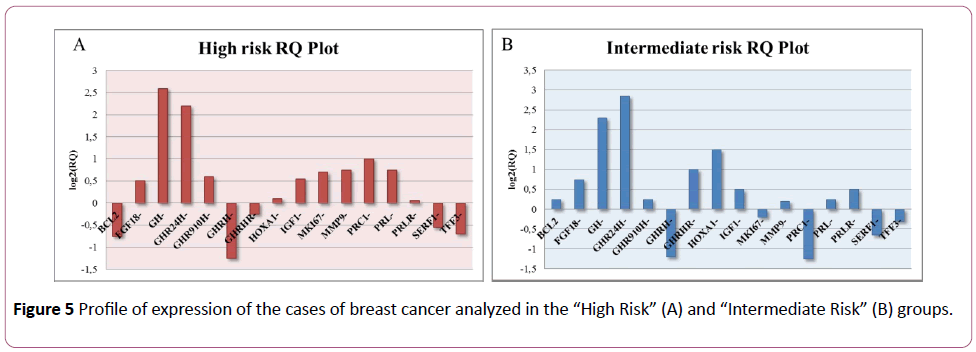 transbiomedicine-breast-cancer