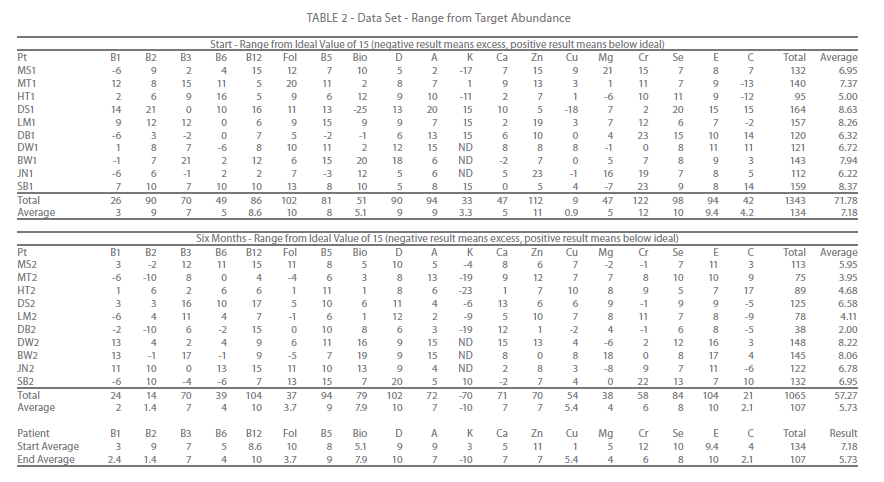 transbiomedicine-data-set-range-target-abundance