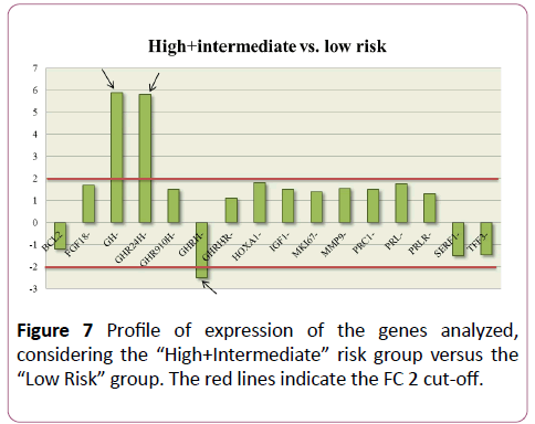 transbiomedicine-genes